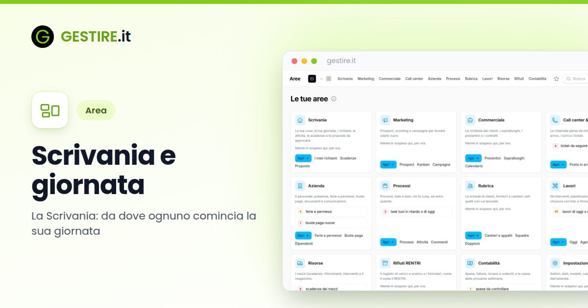 Scrivania e giornata in gestire.it: la pagina Aree con un riquadro per area: Scrivania, Marketing, Commerciale, Call center, Azienda, Lavori e le altre, ognuna con le cose in sospeso