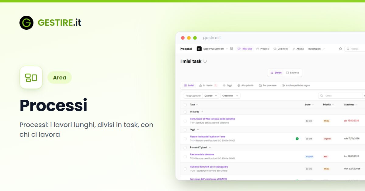 Processi in gestire.it: la pagina I miei task con i task raggruppati per scadenza: in ritardo, oggi, prossimi sette giorni