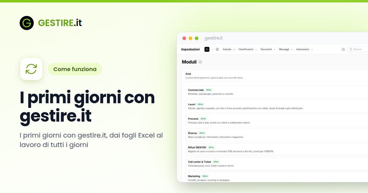 I primi giorni con gestire.it in gestire.it: pagina Moduli con aree, funzioni di settore e servizi aggiuntivi, e i pulsanti Spegni e Prova gratis 30 giorni