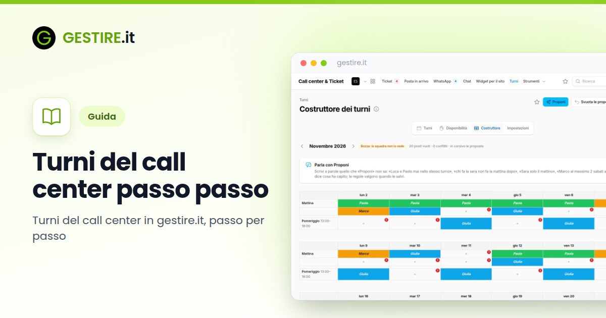 Turni del call center passo passo in gestire.it: il costruttore dei turni di novembre in bozza, con Parla con Proponi, la griglia delle fasce e i pulsanti Proponi, Svuota le proposte e Pubblica