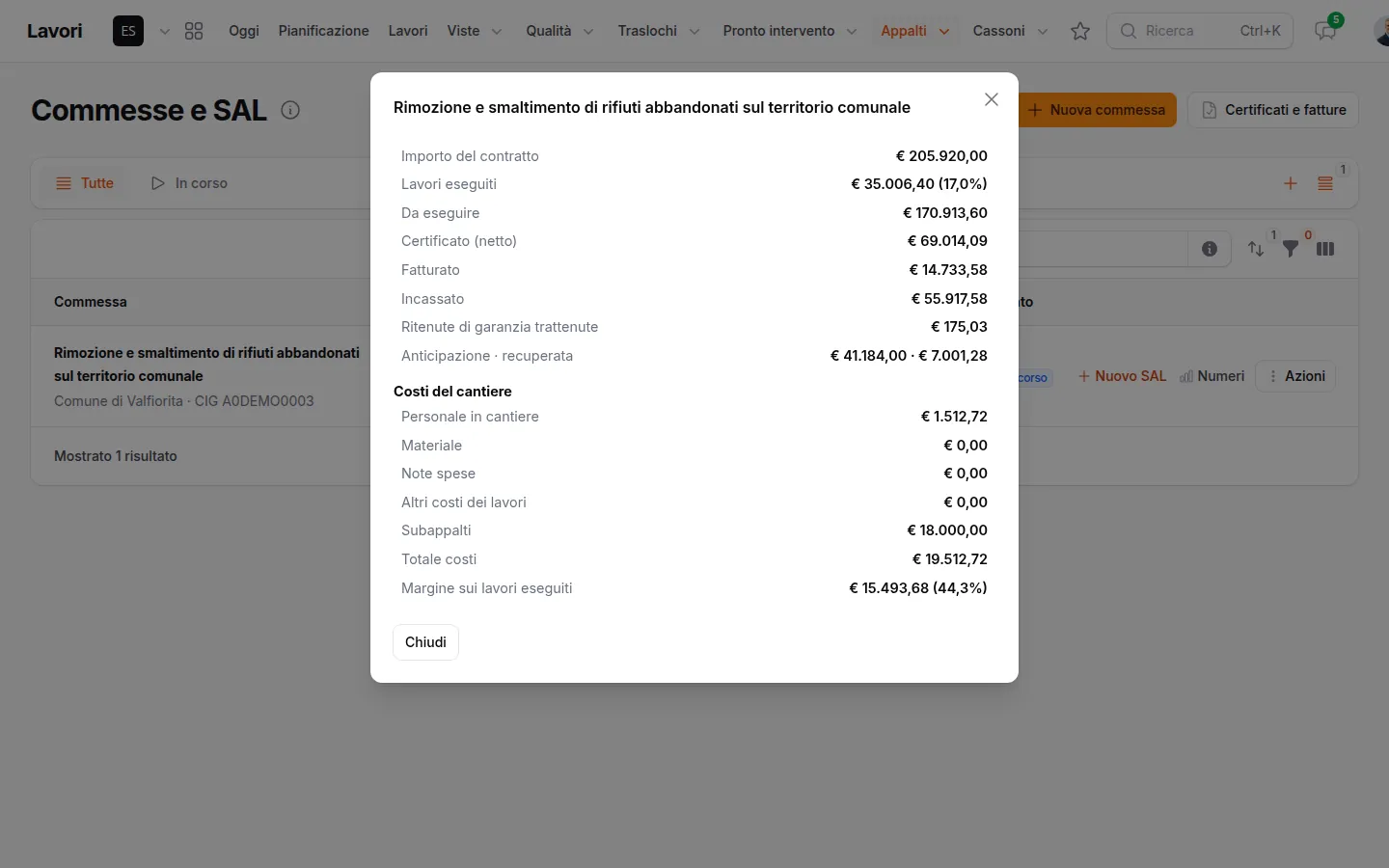 Il conto della commessa con lavori eseguiti, certificato, incassi, ritenute e costi del cantiere con il margine