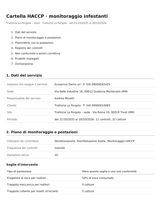 Prima pagina della cartella HACCP con indice, dati del servizio e piano di monitoraggio