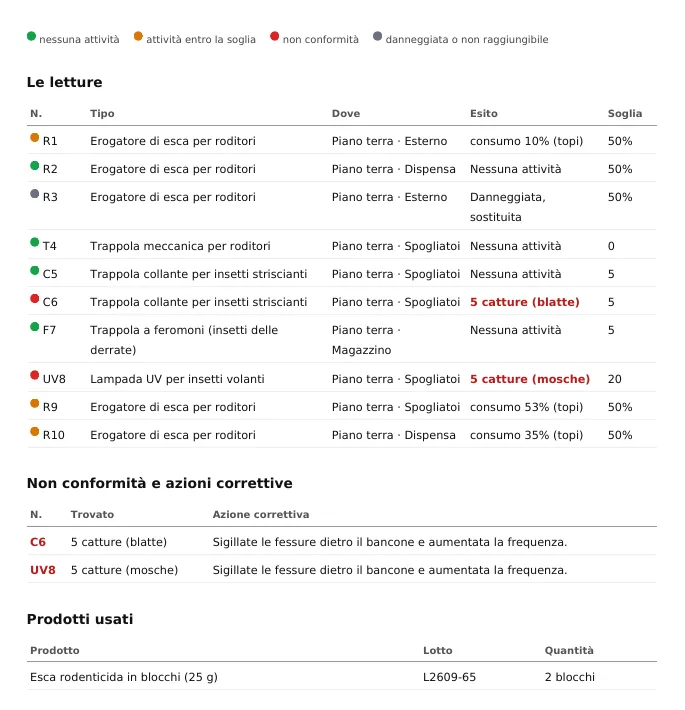Seconda pagina del rapporto: letture, non conformità con azione correttiva e prodotti usati con il lotto