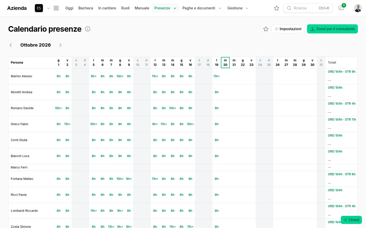 Il calendario delle presenze del mese con le ore di ogni giorno e i totali