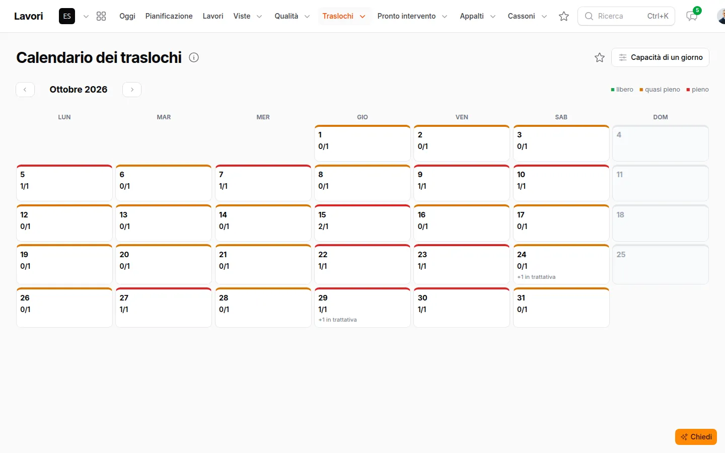 Il calendario dei traslochi con i giorni liberi, quasi pieni e pieni