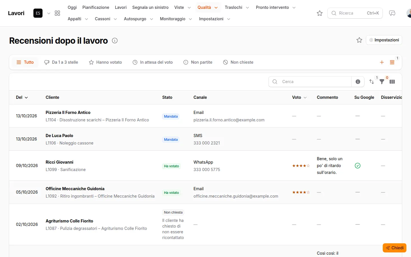 La pagina Recensioni dopo il lavoro con i voti dei clienti, quelli in attesa e quelli non partiti